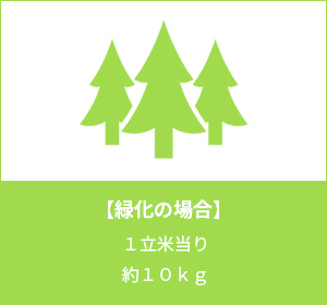 サンソが一番の使い方